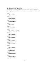 Preview for 69 page of Panasonic SA-AK520E Service Manual