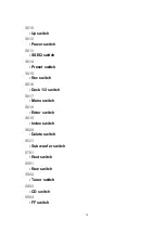 Preview for 70 page of Panasonic SA-AK520E Service Manual