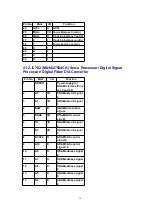 Preview for 74 page of Panasonic SA-AK520E Service Manual