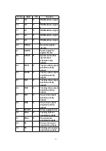 Preview for 75 page of Panasonic SA-AK520E Service Manual