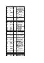 Preview for 76 page of Panasonic SA-AK520E Service Manual