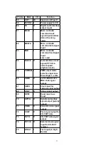 Preview for 77 page of Panasonic SA-AK520E Service Manual