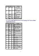 Preview for 78 page of Panasonic SA-AK520E Service Manual