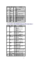 Preview for 79 page of Panasonic SA-AK520E Service Manual