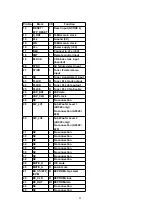 Preview for 80 page of Panasonic SA-AK520E Service Manual