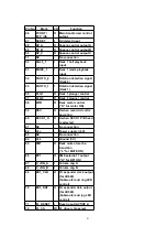 Preview for 81 page of Panasonic SA-AK520E Service Manual