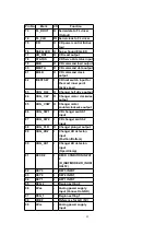 Preview for 82 page of Panasonic SA-AK520E Service Manual