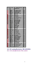 Preview for 89 page of Panasonic SA-AK520E Service Manual