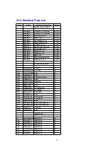 Preview for 98 page of Panasonic SA-AK520E Service Manual