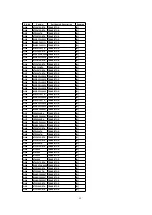 Preview for 99 page of Panasonic SA-AK520E Service Manual