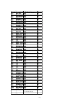 Preview for 101 page of Panasonic SA-AK520E Service Manual