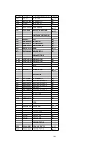 Preview for 104 page of Panasonic SA-AK520E Service Manual