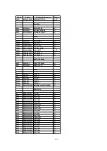 Preview for 105 page of Panasonic SA-AK520E Service Manual