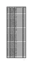 Preview for 121 page of Panasonic SA-AK520E Service Manual