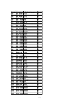 Preview for 122 page of Panasonic SA-AK520E Service Manual