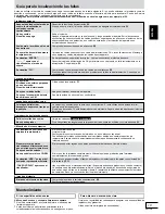 Предварительный просмотр 39 страницы Panasonic SA-AK521 Operating Instructions Manual