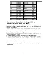 Preview for 5 page of Panasonic SA-AK570GCP Servise Manual