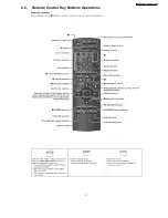 Preview for 11 page of Panasonic SA-AK570GCP Servise Manual