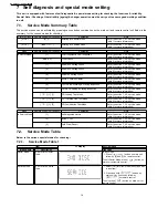 Preview for 14 page of Panasonic SA-AK570GCP Servise Manual