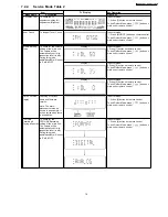 Preview for 15 page of Panasonic SA-AK570GCP Servise Manual