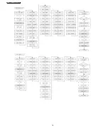 Preview for 18 page of Panasonic SA-AK570GCP Servise Manual