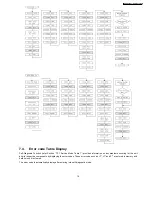 Preview for 19 page of Panasonic SA-AK570GCP Servise Manual