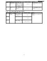 Preview for 21 page of Panasonic SA-AK570GCP Servise Manual