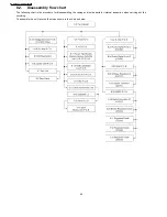 Preview for 24 page of Panasonic SA-AK570GCP Servise Manual