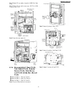 Preview for 31 page of Panasonic SA-AK570GCP Servise Manual