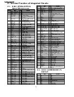 Preview for 114 page of Panasonic SA-AK570GCP Servise Manual