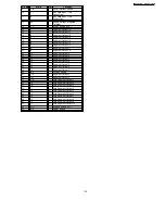 Preview for 115 page of Panasonic SA-AK570GCP Servise Manual