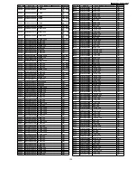 Preview for 133 page of Panasonic SA-AK570GCP Servise Manual