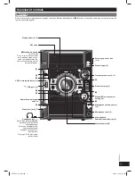 Preview for 7 page of Panasonic SA-AK580 Operating Instructions Manual