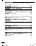 Preview for 18 page of Panasonic SA-AK580 Operating Instructions Manual