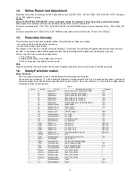 Предварительный просмотр 5 страницы Panasonic SA-AK580PH Service Manual