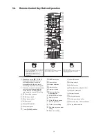 Предварительный просмотр 15 страницы Panasonic SA-AK580PH Service Manual