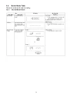 Preview for 18 page of Panasonic SA-AK580PH Service Manual