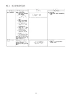 Preview for 20 page of Panasonic SA-AK580PH Service Manual