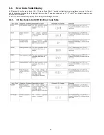 Предварительный просмотр 26 страницы Panasonic SA-AK580PH Service Manual