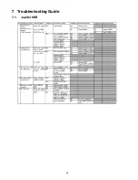 Preview for 28 page of Panasonic SA-AK580PH Service Manual