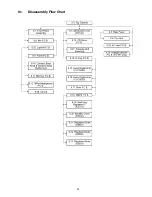 Предварительный просмотр 39 страницы Panasonic SA-AK580PH Service Manual