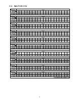 Предварительный просмотр 77 страницы Panasonic SA-AK580PH Service Manual