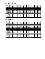 Предварительный просмотр 79 страницы Panasonic SA-AK580PH Service Manual