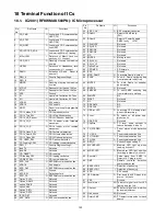 Preview for 122 page of Panasonic SA-AK580PH Service Manual