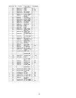 Preview for 129 page of Panasonic SA-AK580PH Service Manual