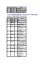 Preview for 36 page of Panasonic SA-AK600GC Service Manual