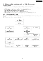 Preview for 11 page of Panasonic SA-AK630GC Service Manual