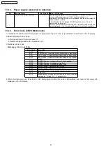 Preview for 46 page of Panasonic SA-AK630GC Service Manual