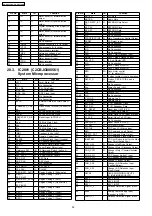 Preview for 90 page of Panasonic SA-AK630GC Service Manual