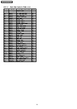 Preview for 96 page of Panasonic SA-AK630GC Service Manual